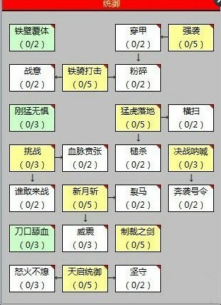 战谷ol骑士统御技能