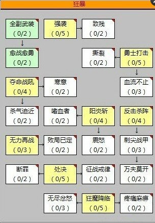 战谷OL骑士狂暴技能