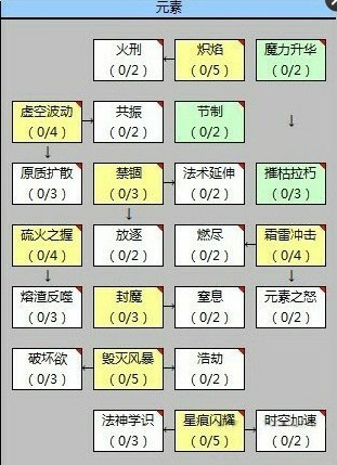 战谷OL元素法师技能树