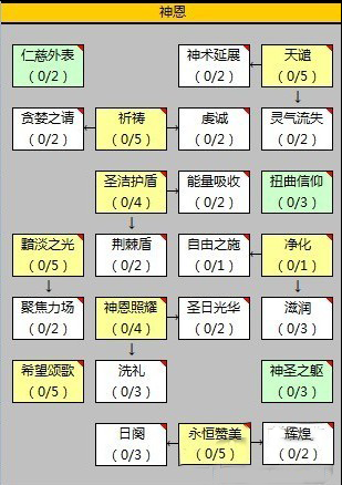 战谷OL神恩系神使技能