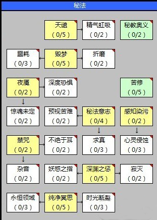 战谷Ol秘法系神使技能