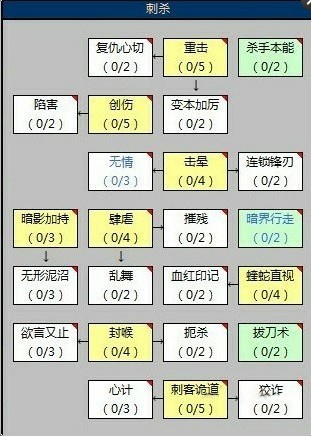 战谷OL刺杀系游侠技能