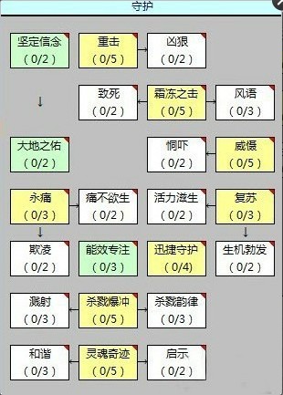 战谷Ol守护系游侠技能